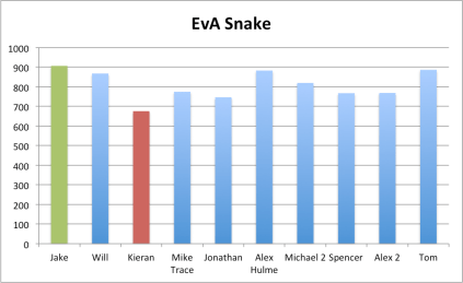 evasnake