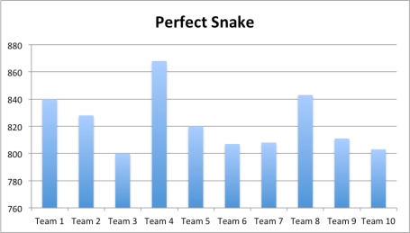 perfectsnake
